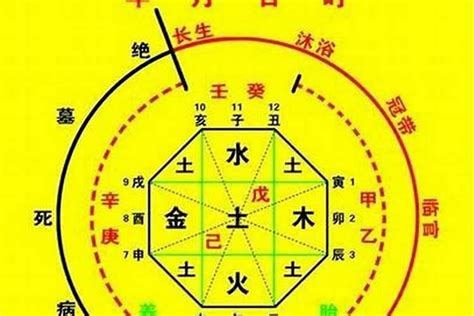 喜用神怎麼看|八字喜用神是什么 八字喜用神如何确定